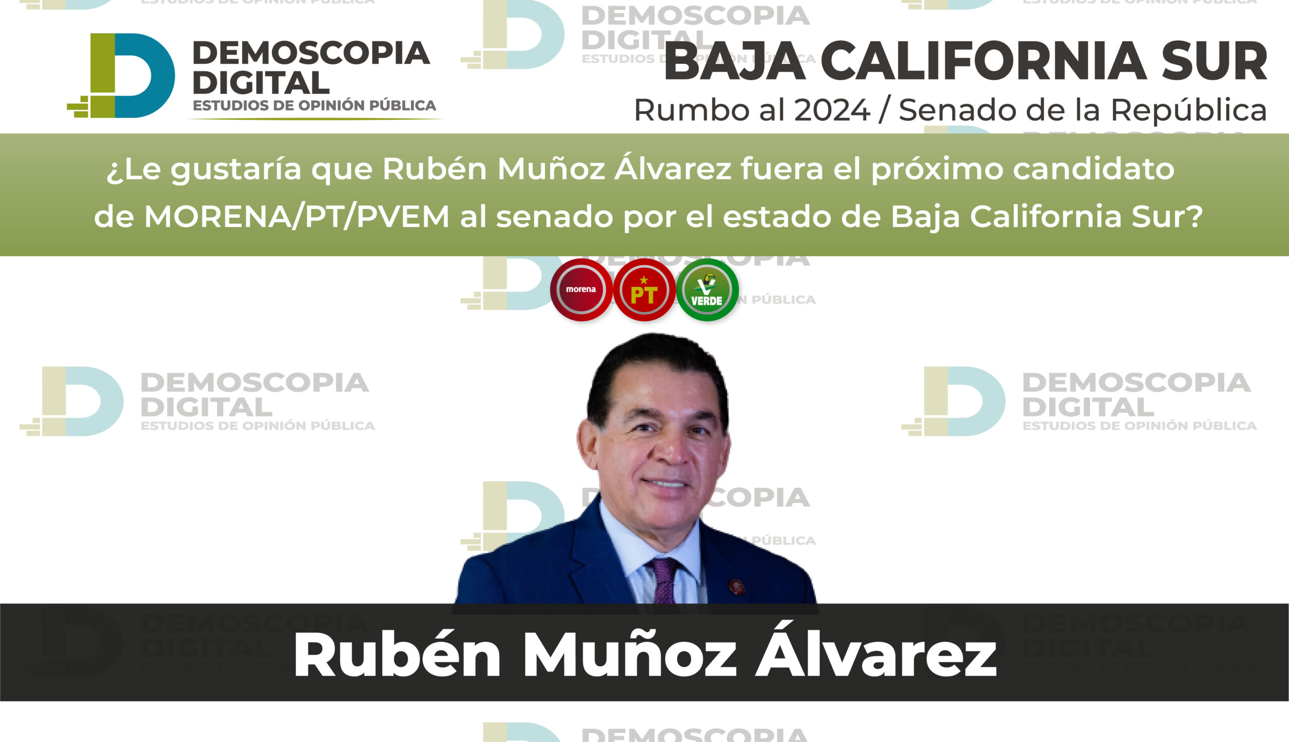 Rumbo Al 2024 Senado De La Republica Baja California Sur