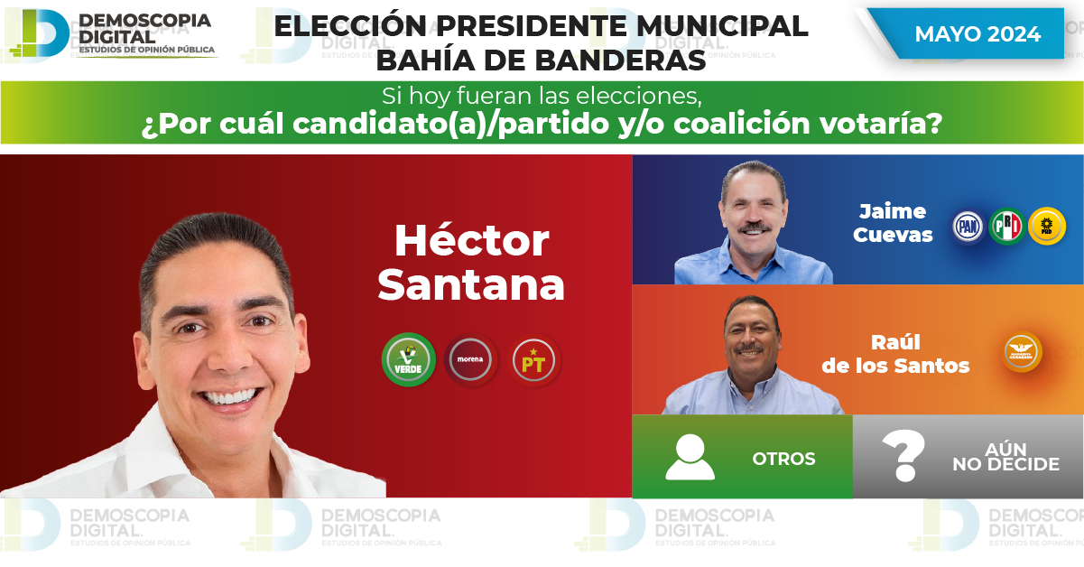 Rumbo al 2024 Elección Presidente Municipal Bahía de Banderas NAYARIT