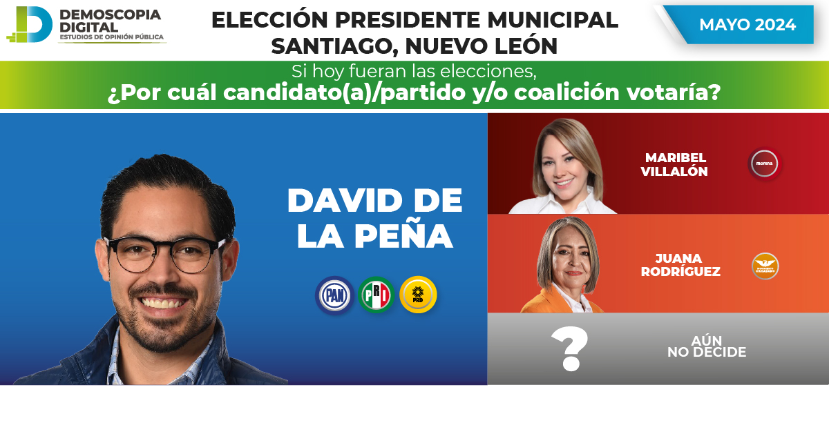 Rumbo al 2024 Elección Presidente Municipal Santiago NUEVO LEÓN