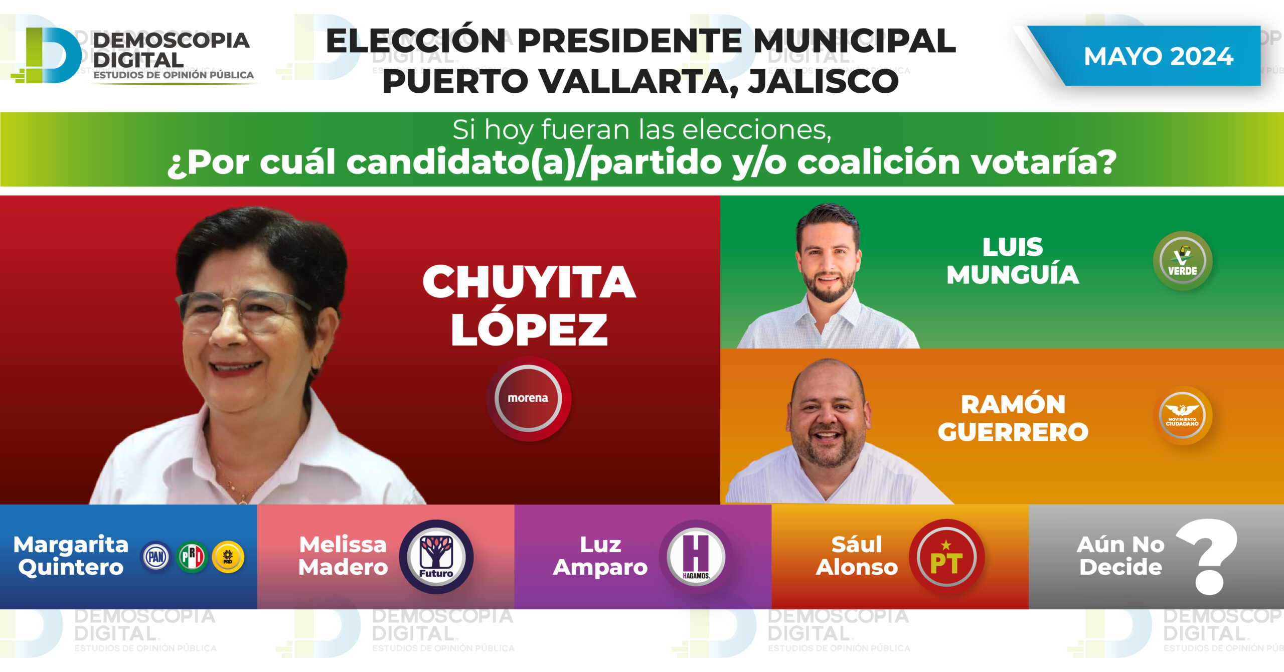 Rumbo al 2024 Elección Presidente Municipal Puerto Vallarta JALISCO