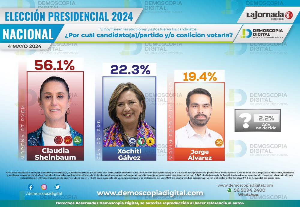 Rumbo al 2024 Elección Presidencial 4 Mayo 2024