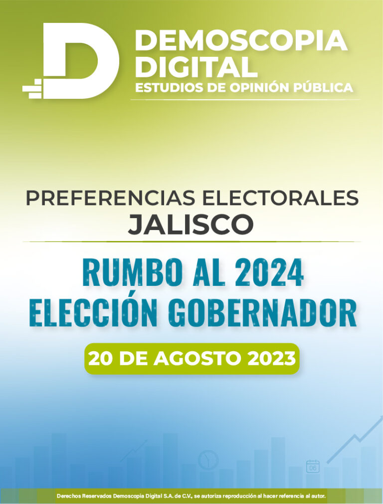 Preferencias Electorales del mes de agosto Rumbo a la Gobernatura en el Estado de JALISCO.