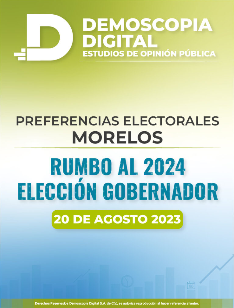 Preferencias Electorales del mes de agosto Rumbo a la Gobernatura en el Estado de MORELOS.