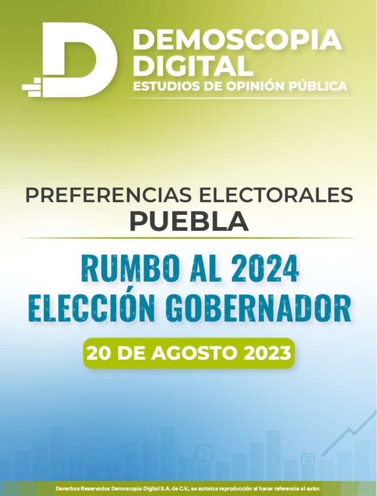 Preferencias Electorales del mes de agosto Rumbo a la Gobernatura en el Estado de PUEBLA.
