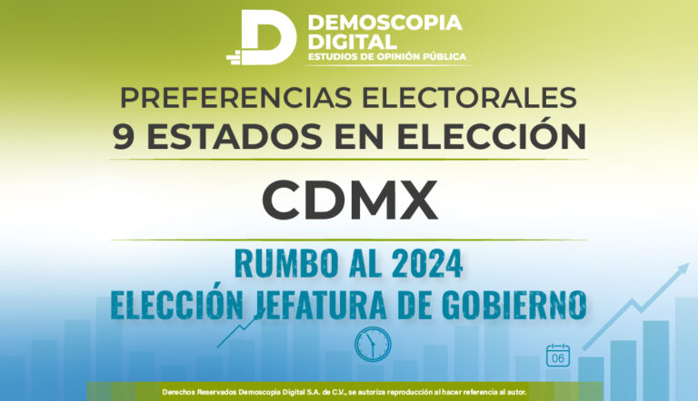 Preferencias Electorales del mes de Septiembre Rumbo a la Jefatura de Gobierno de la CDMX.
