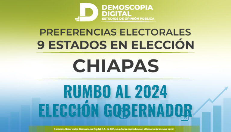 Preferencias Electorales del mes de Septiembre Rumbo a la Gobernatura en el Estado de CHIAPAS.