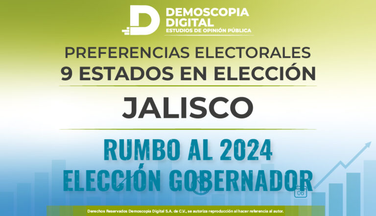 Preferencias Electorales del mes de Septiembre Rumbo a la Gobernatura en el Estado de JALISCO.