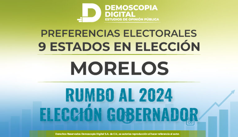 Preferencias Electorales del mes de Septiembre Rumbo a la Gobernatura en el Estado de MORELOS.