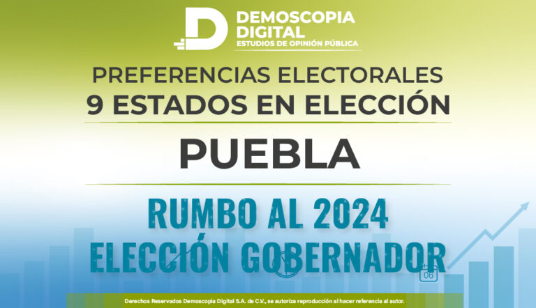 Preferencias Electorales del mes de Septiembre Rumbo a la Gobernatura en el Estado de PUEBLA.