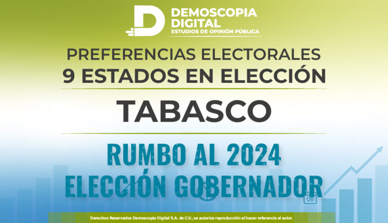 Preferencias Electorales del mes de Septiembre Rumbo a la Gobernatura en el Estado de TABASCO.