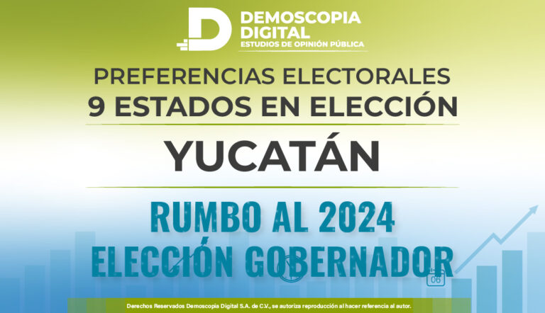Preferencias Electorales del mes de Septiembre Rumbo a la Gobernatura en el Estado de YUCATAN.
