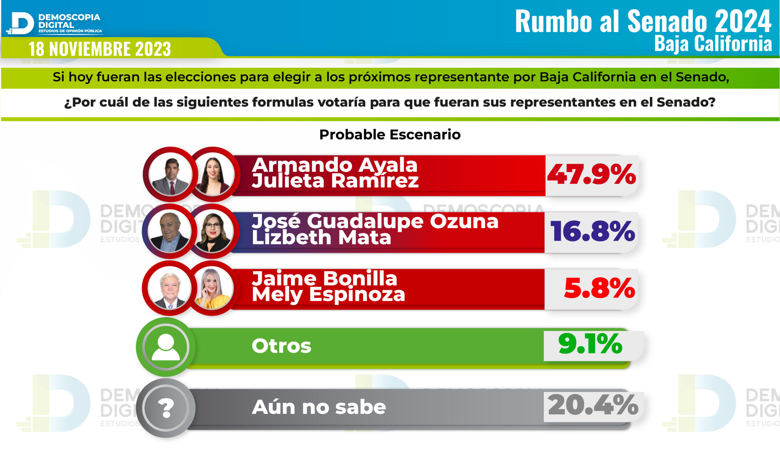 Uma Baja California 2024 Date Elga Guendolen