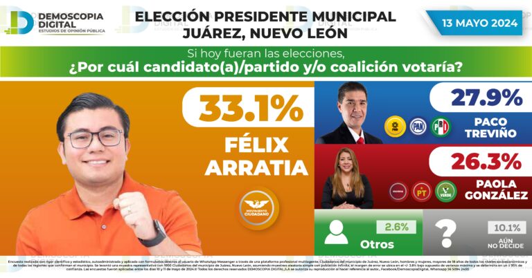Rumbo al 2024 Presidencia Municipal Juárez NUEVO LEÓN