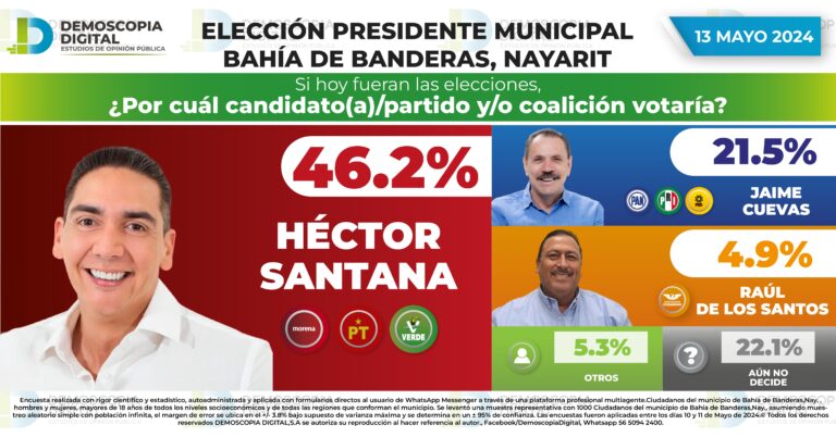 Rumbo al 2024 Presidencia Municipal Bahía de Banderas NAYARIT