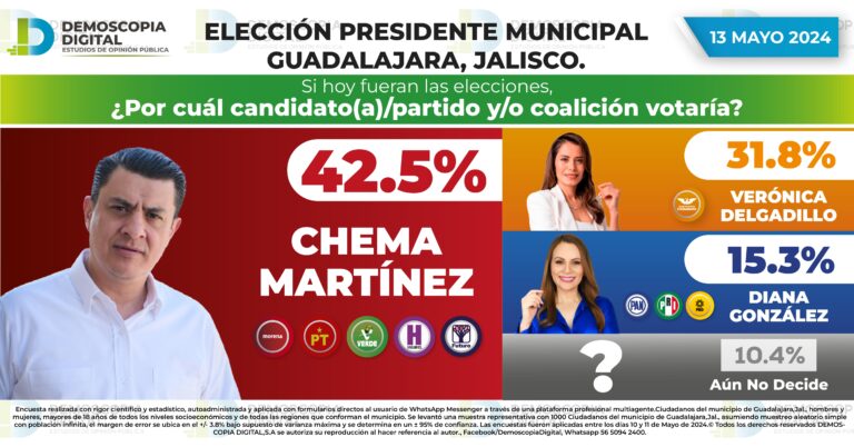 Rumbo al 2024 Presidencia Municipal Guadalajara JALISCO