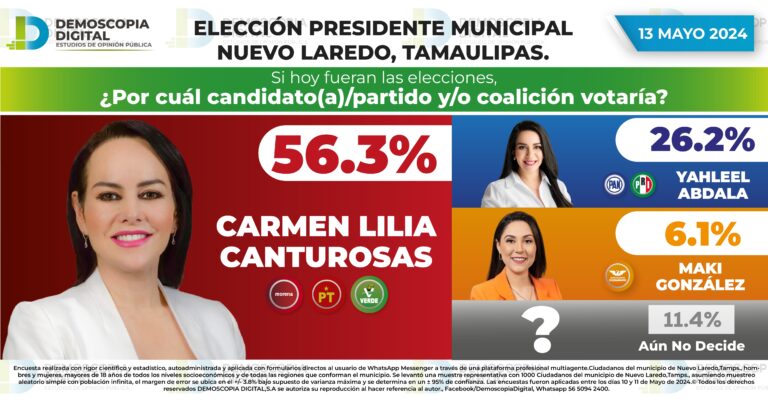 Rumbo al 2024 Presidencia Municipal Nuevo Laredo TAMAULIPAS