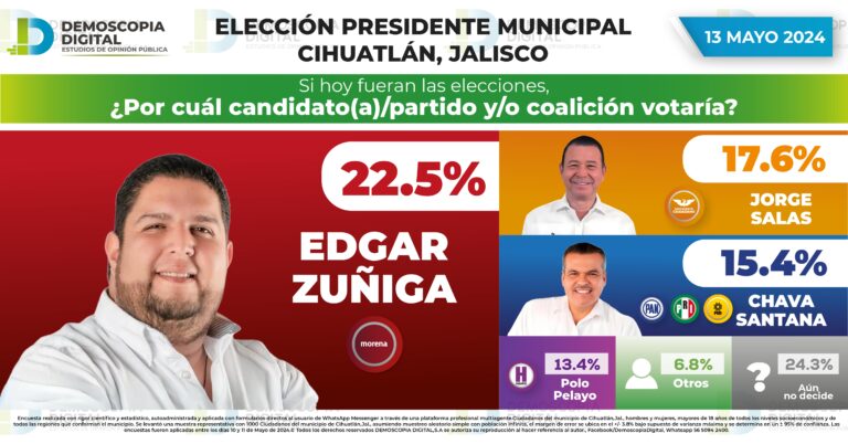Rumbo al 2024 Presidencia Municipal Cihuatlán JALISCO