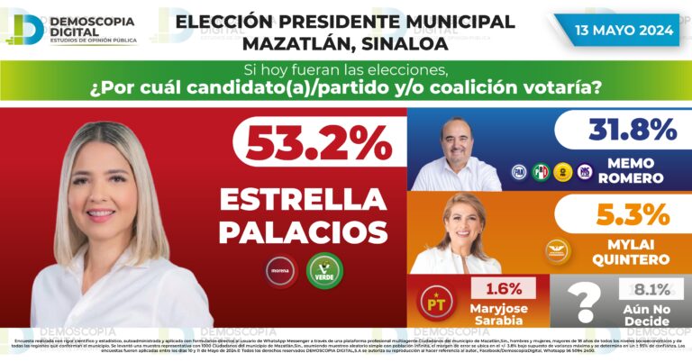 Rumbo al 2024 Presidencia Municipal Mazatlán SINALOA