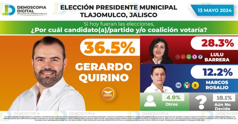 Rumbo al 2024 Presidencia Municipal Tlajomulco JALISCO