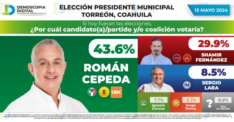 Rumbo al 2024 Presidencia Municipal Torreón COAHUILA