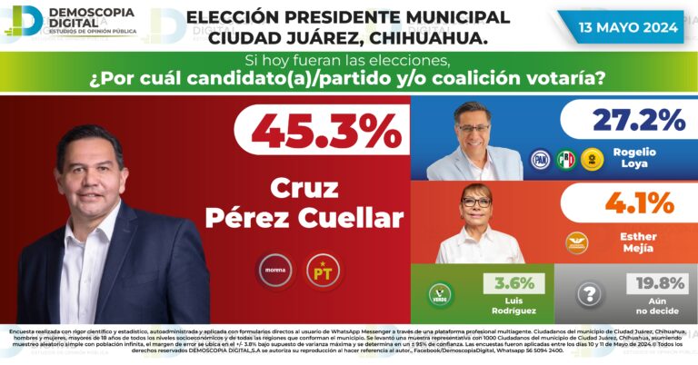 Rumbo al 2024 Presidencia Municipal CD Juárez CHIHUAHUA