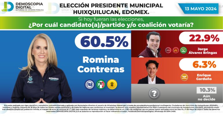 Rumbo al 2024 Presidencia Municipal Huixquilucan EDOMEX