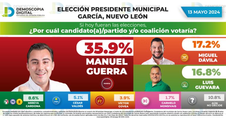 Rumbo al 2024 Presidencia Municipal García NUEVO LEÓN