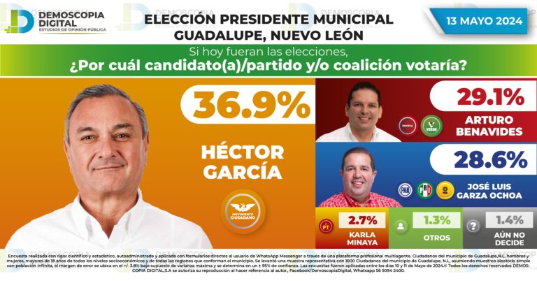 Rumbo al 2024 Presidencia Municipal Guadalupe NUEVO LEÓN