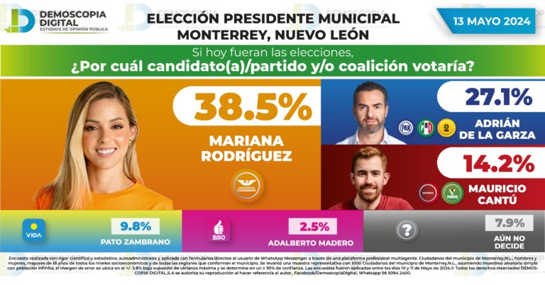Rumbo al 2024 Presidencia Municipal Monterrey NUEVO LEÓN