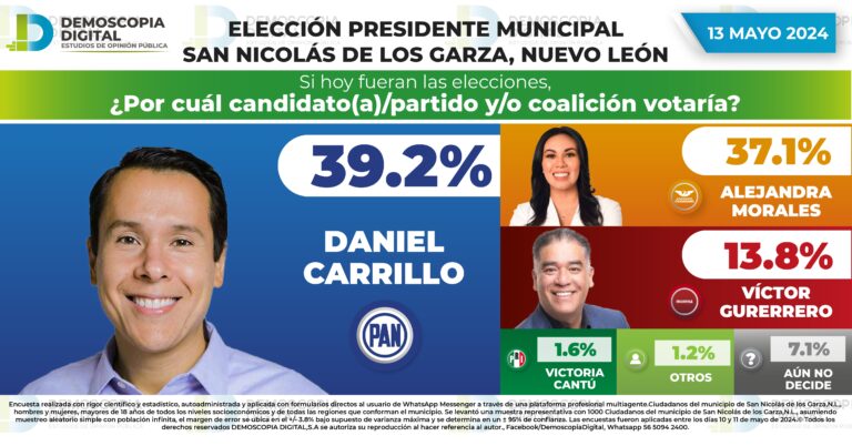 Rumbo al 2024 Presidencia Municipal San Nicolás de los Garza NUEVO LEÓN