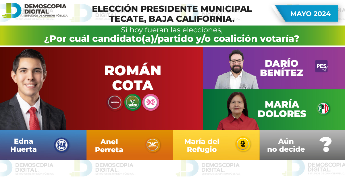 Rumbo Al 2024 Elección Presidente Municipal Tecate BAJA CALIFORNIA